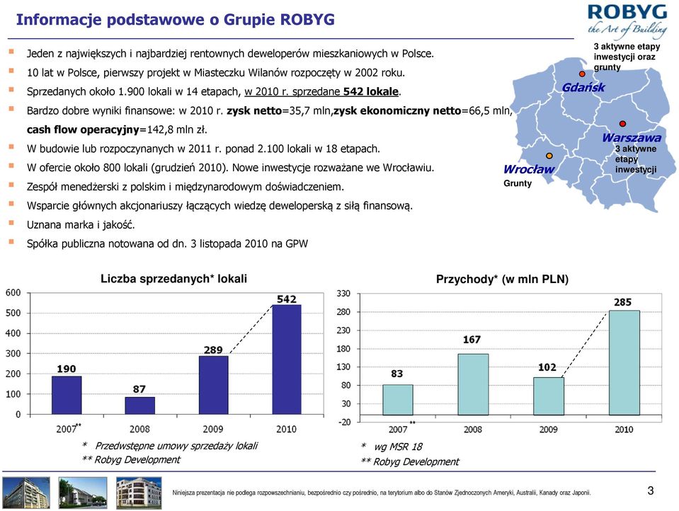 zysk netto=35,7 mln,zysk ekonomiczny netto=66,5 mln, cash flow operacyjny=142,8 mln zł. W budowie lub rozpoczynanych w 2011 r. ponad 2.100 lokali w 18 etapach.