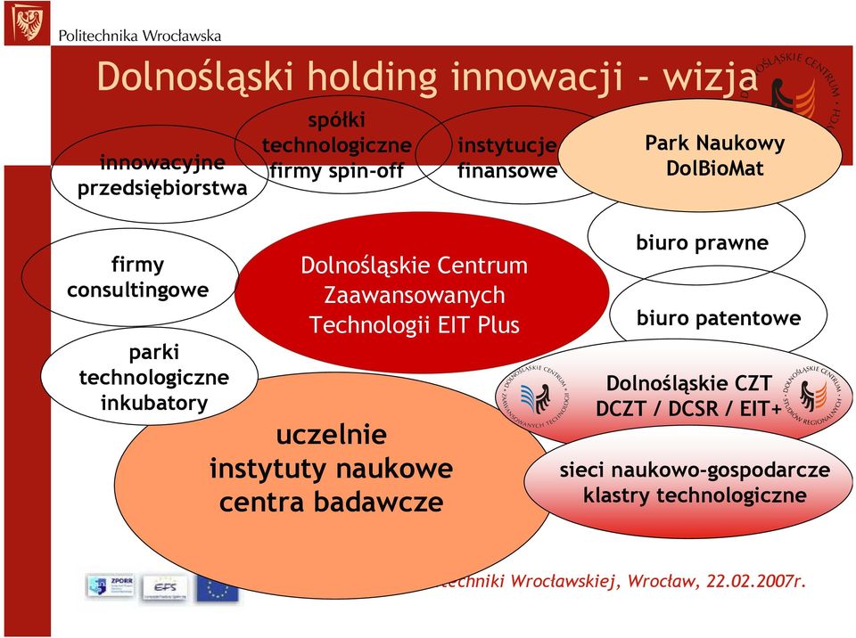 Dolnośląskie Centrum Zaawansowanych Technologii EIT Plus uczelnie instytuty naukowe centra badawcze