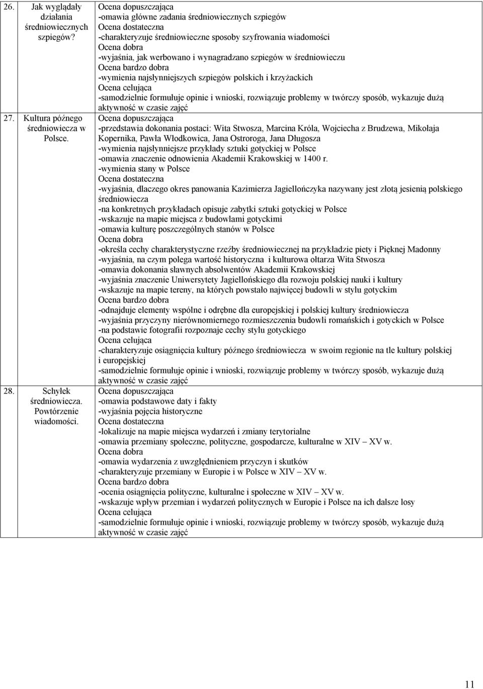 najsłynniejszych szpiegów polskich i krzyżackich -przedstawia dokonania postaci: Wita Stwosza, Marcina Króla, Wojciecha z Brudzewa, Mikołaja Kopernika, Pawła Włodkowica, Jana Ostroroga, Jana Długosza