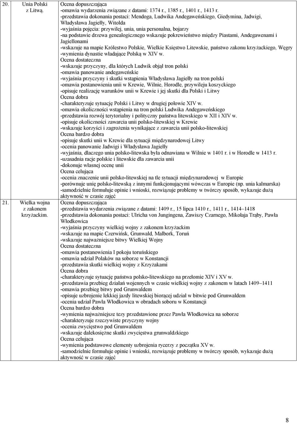 genealogicznego wskazuje pokrewieństwo między Piastami, Andegawenami i Jagiellonami -wskazuje na mapie Królestwo Polskie, Wielkie Księstwo Litewskie, państwo zakonu krzyżackiego, Węgry -wymienia