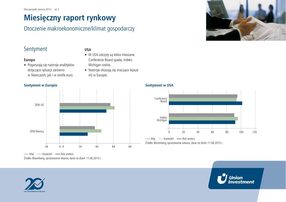 USA W USA odczyty są lekko mieszane. Conference Board spada, indeks Michigan rośnie. Nastroje okazują się znacząco lepsze niż w Europie.