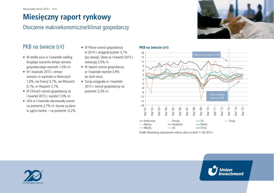 USA w I kwartale odnotowały wzrost na poziomie 2,7% r/r. Gorsze są dane w ujęciu kw/kw na poziomie -,2%. W Polsce wzrost gospodarczy w 214 r. osiągnął poziom 3,1% (po rewizji).