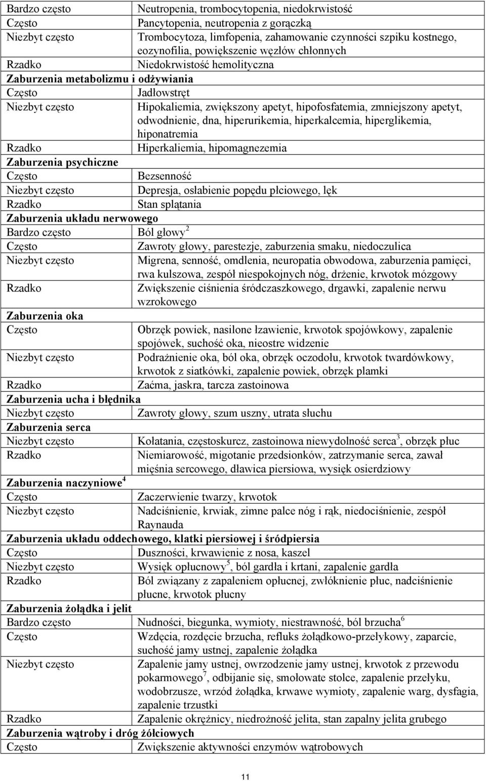 hiperurikemia, hiperkalcemia, hiperglikemia, hiponatremia Rzadko Hiperkaliemia, hipomagnezemia Zaburzenia psychiczne Często Bezsenność Depresja, osłabienie popędu płciowego, lęk Rzadko Stan splątania