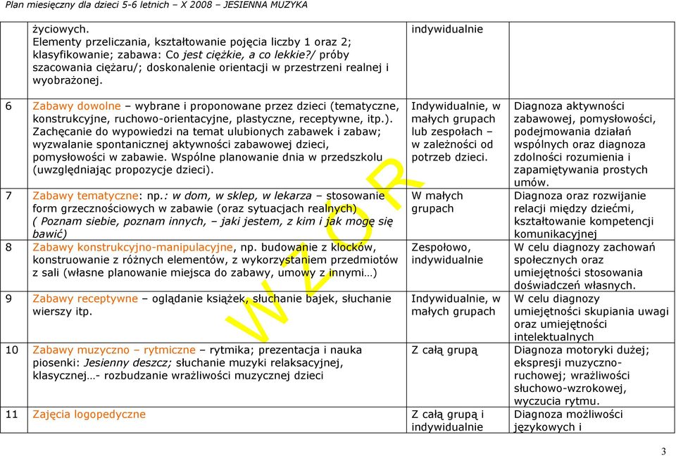 6 Zabawy dowolne wybrane i proponowane przez dzieci (tematyczne, konstrukcyjne, ruchowo-orientacyjne, plastyczne, receptywne, itp.).