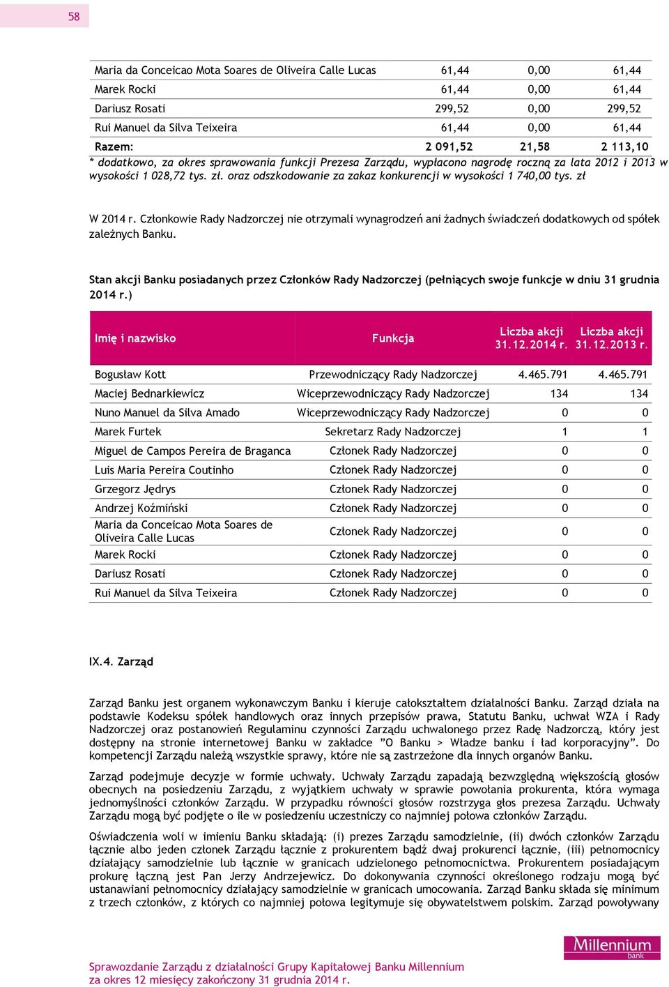 oraz odszkodowanie za zakaz konkurencji w wysokości 1 740,00 tys. zł W 2014 r. Członkowie Rady Nadzorczej nie otrzymali wynagrodzeń ani żadnych świadczeń dodatkowych od spółek zależnych Banku.