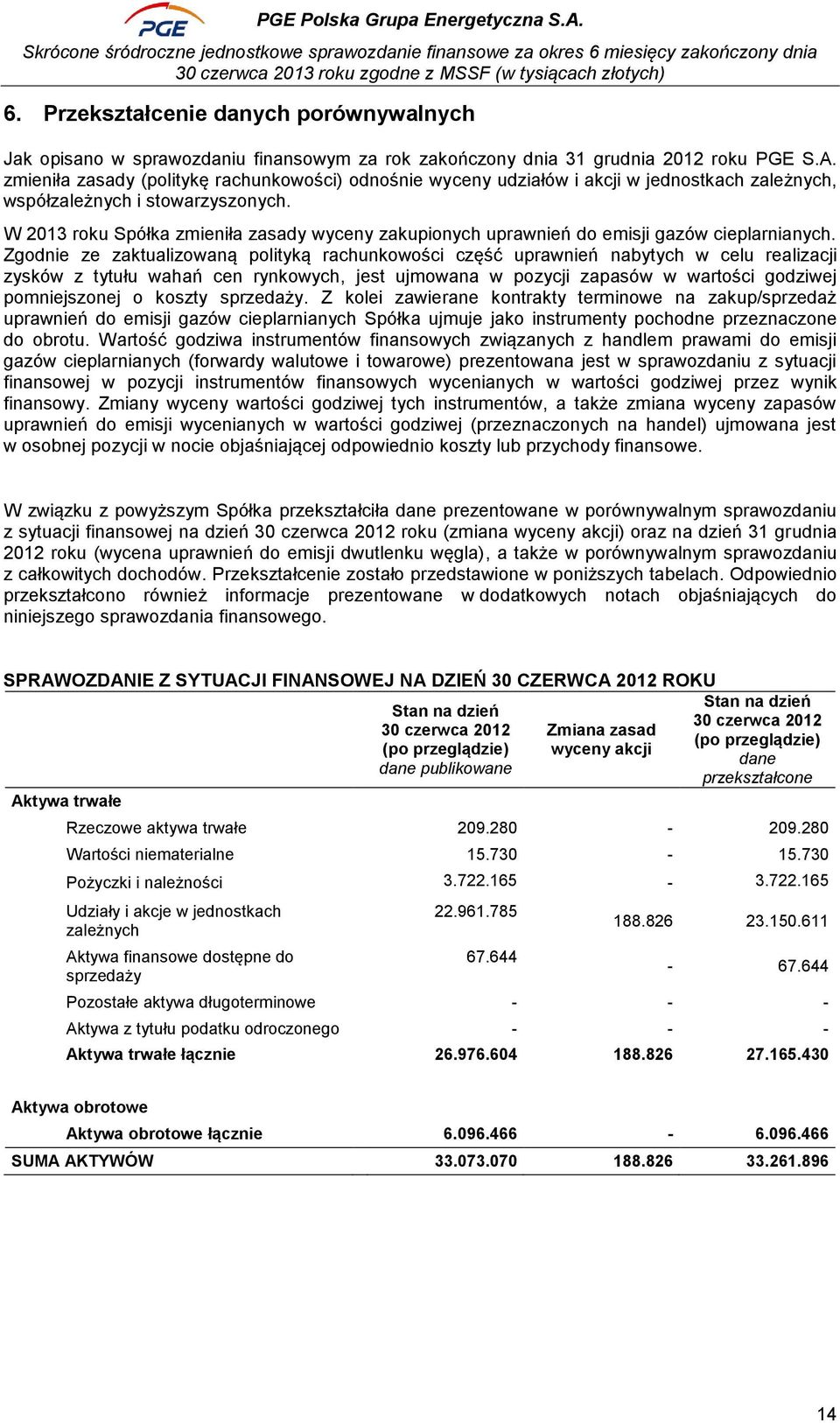 W 2013 roku Spółka zmieniła zasady wyceny zakupionych uprawnień do emisji gazów cieplarnianych.