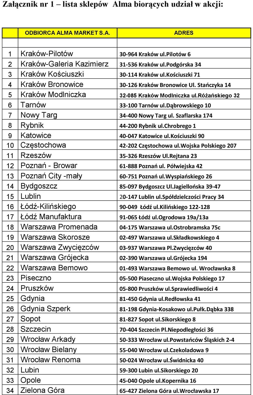 różańskiego 32 6 Tarnów 33-100 Tarnów ul.dąbrowskiego 10 7 Nowy Targ 34-400 Nowy Targ ul. Szaflarska 174 8 Rybnik 44-200 Rybnik ul.chrobrego 1 9 Katowice 40-047 Katowice ul.