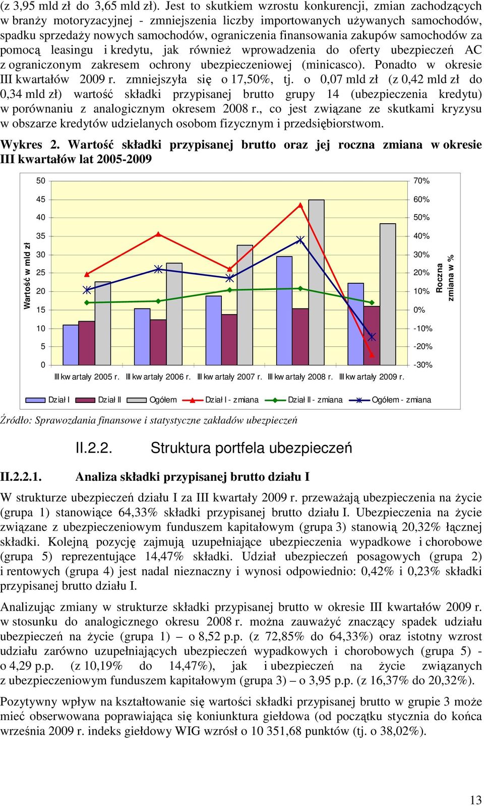 finansowania zakupów samochodów za pomocą leasingu i kredytu, jak równieŝ wprowadzenia do oferty ubezpieczeń AC z ograniczonym zakresem ochrony ubezpieczeniowej (minicasco).