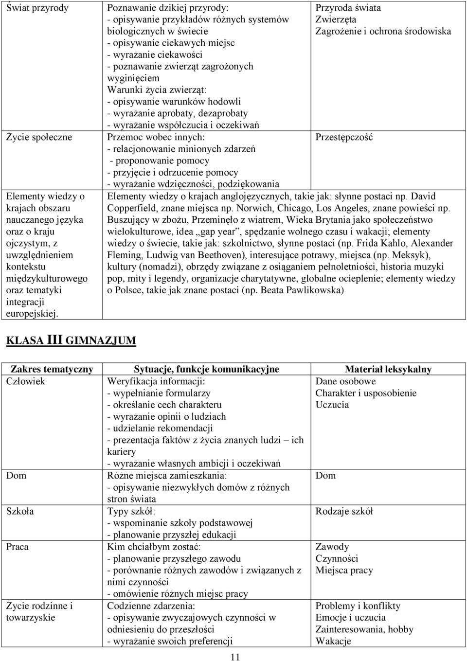Warunki życia zwierząt: - opisywanie warunków hodowli - wyrażanie aprobaty, dezaprobaty - wyrażanie współczucia i oczekiwań Przemoc wobec innych: - relacjonowanie minionych zdarzeń - proponowanie