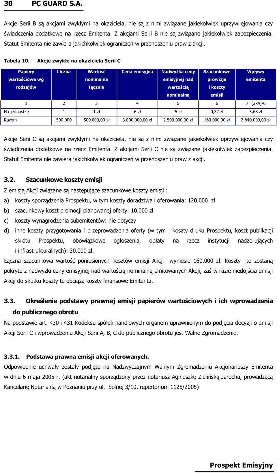 Akcje zwykłe na okaziciela Serii C Papiery wartościowe wg Liczba Wartość nominalna Cena emisyjna Nadwyżka ceny emisyjnej nad Szacunkowe prowizje Wpływy emitenta rodzajów łącznie wartością nominalną i