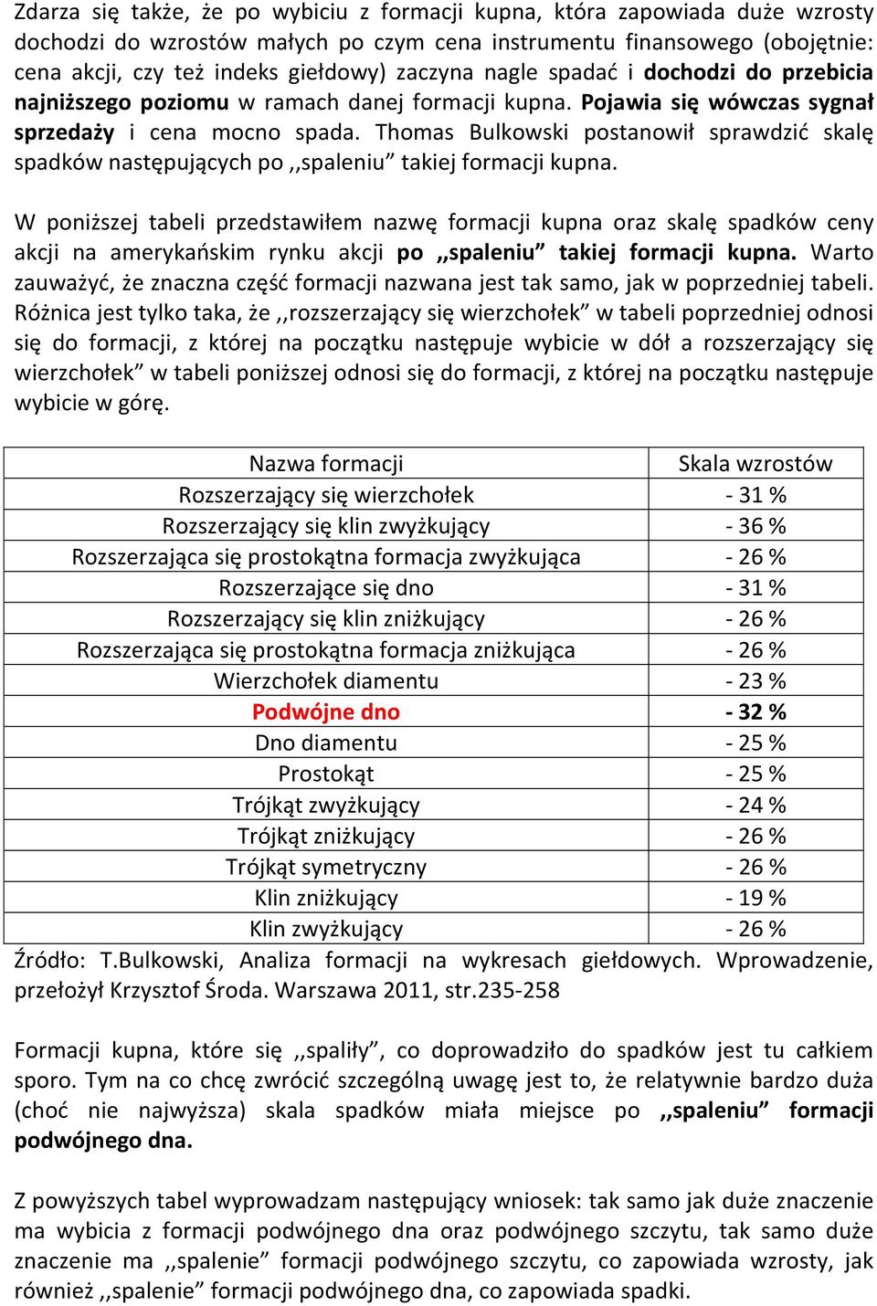 Thomas Bulkowski postanowił sprawdzić skalę spadków następujących po,,spaleniu takiej formacji kupna.