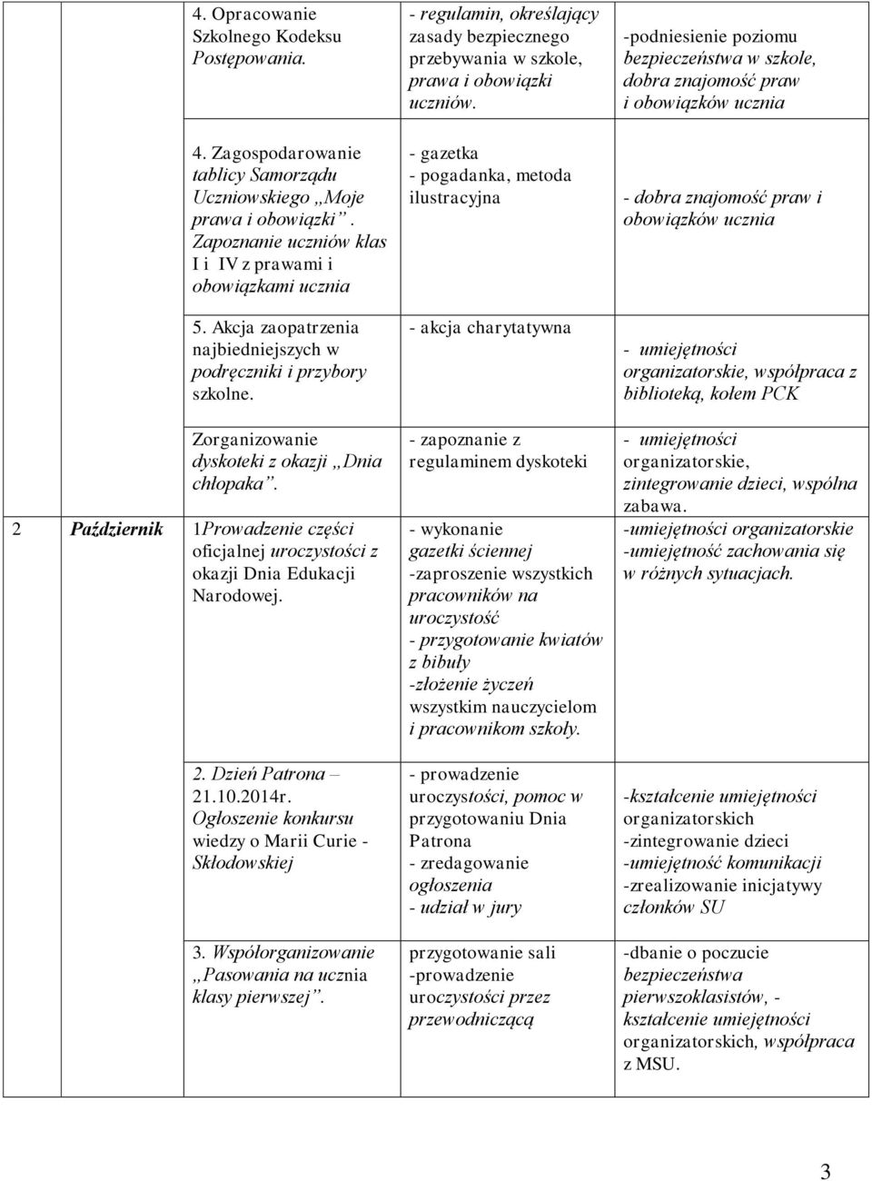 2 Październik 1Prowadzenie części oficjalnej uroczystości z okazji Dnia Edukacji Narodowej. 2. Dzień Patrona 21.10.2014r. Ogłoszenie konkursu wiedzy o Marii Curie - Skłodowskiej 3.