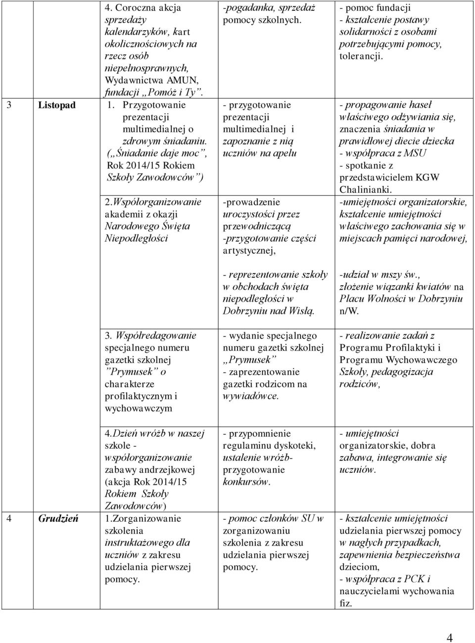 Współredagowanie specjalnego numeru gazetki szkolnej Prymusek o charakterze profilaktycznym i wychowawczym 4.