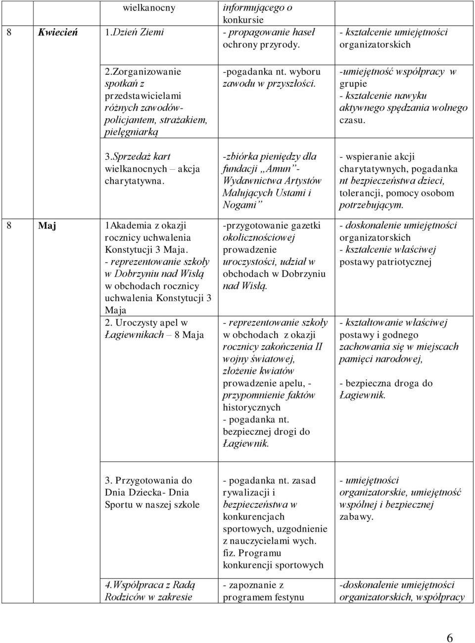8 Maj 1Akademia z okazji rocznicy uchwalenia Konstytucji 3 Maja. - reprezentowanie szkoły w Dobrzyniu nad Wisłą w obchodach rocznicy uchwalenia Konstytucji 3 Maja 2.