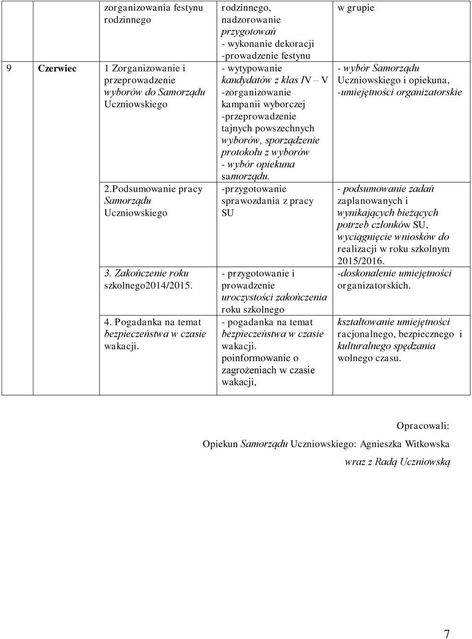 rodzinnego, nadzorowanie przygotowań - wykonanie dekoracji -prowadzenie festynu - wytypowanie kandydatów z klas IV V -zorganizowanie kampanii wyborczej -przeprowadzenie tajnych powszechnych wyborów,