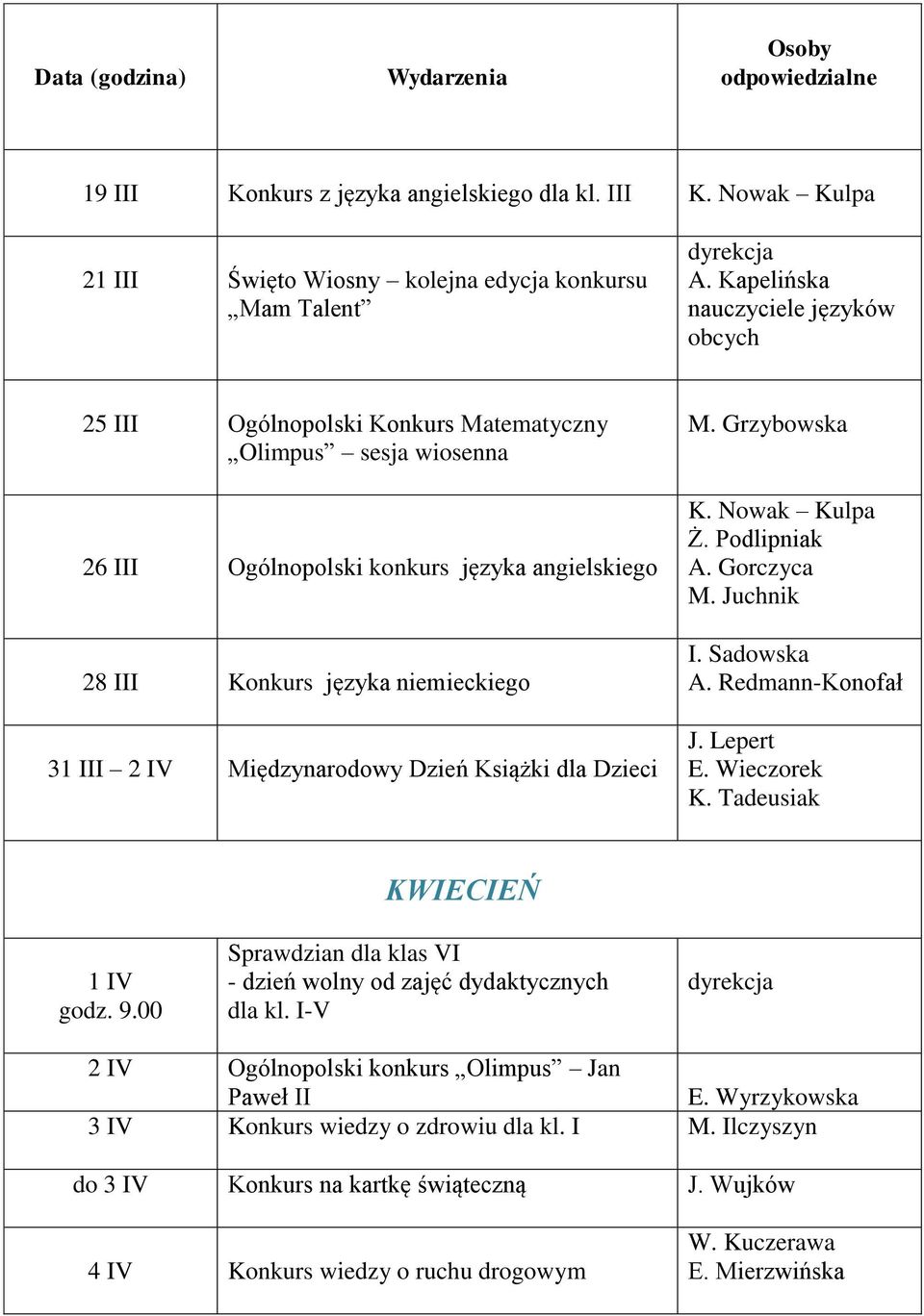 Międzynarodowy Dzień Książki dla Dzieci M. Grzybowska K. Nowak Kulpa Ż. Podlipniak A. Gorczyca I. Sadowska A. Redmann-Konofał J. Lepert E. Wieczorek K. Tadeusiak 1 IV godz. 9.