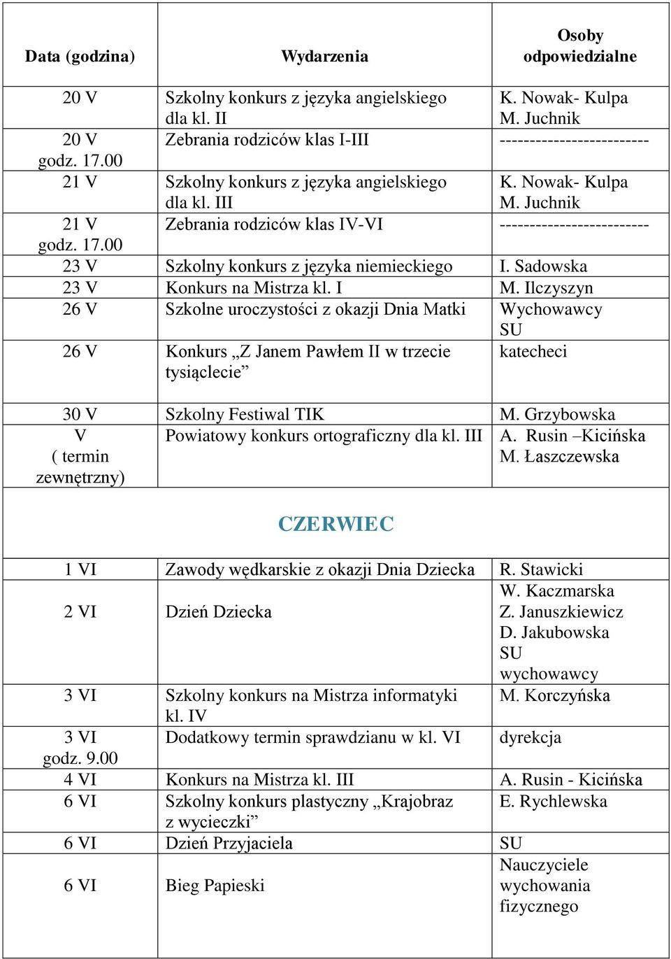 Ilczyszyn 26 V Szkolne uroczystości z okazji Dnia Matki Wychowawcy 26 V Konkurs Z Janem Pawłem II w trzecie tysiąclecie katecheci 30 V Szkolny Festiwal TIK M.