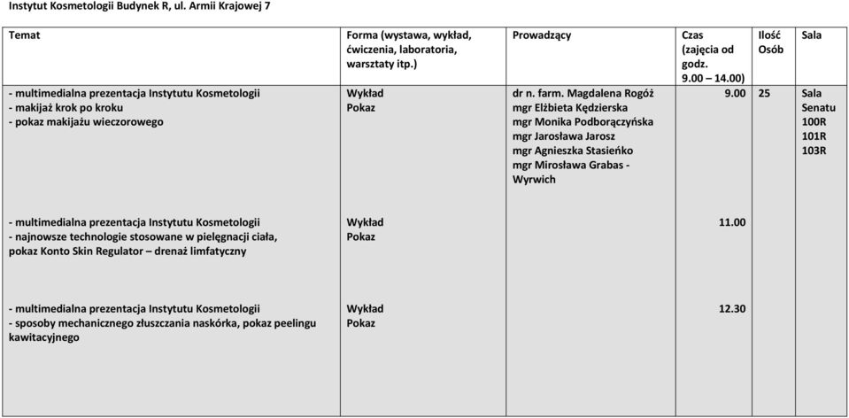 Magdalena Rogóż mgr Elżbieta Kędzierska mgr Monika Podborączyńska mgr Jarosława Jarosz mgr Agnieszka Stasieńko mgr Mirosława Grabas - Wyrwich (zajęcia od godz. 9.