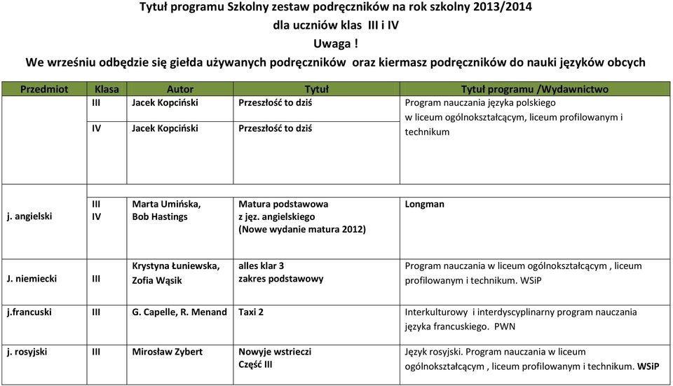 Przeszłość to dziś Przeszłość to dziś Program nauczania języka polskiego w liceum ogólnokształcącym, liceum profilowanym i technikum j. angielski Marta Umińska, Bob Hastings Matura podstawowa z jęz.