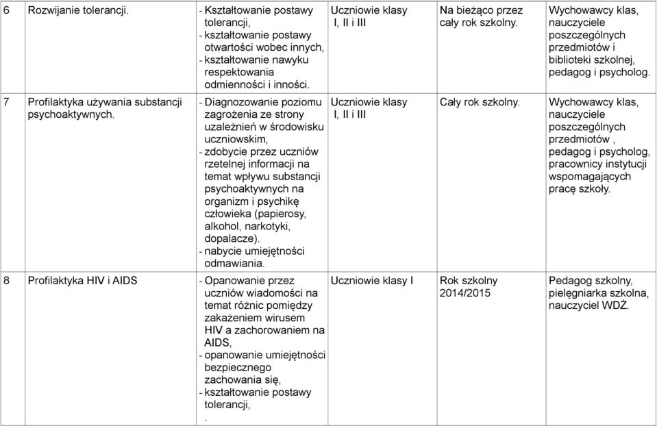 - Diagnozowanie poziomu zagrożenia ze strony uzależnień w środowisku uczniowskim, - zdobycie przez uczniów rzetelnej informacji na temat wpływu substancji psychoaktywnych na organizm i psychikę
