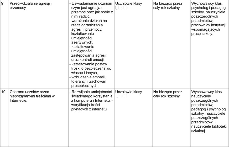 zachowań prospołecznych. Na bieżąco przez cały rok szkolny. psycholog i pedagog szkolny, przedmiotów, pracownicy instytucji wspomagających pracę szkoły.