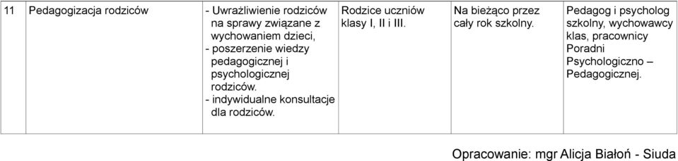 - indywidualne konsultacje dla rodziców. Rodzice uczniów klasy.