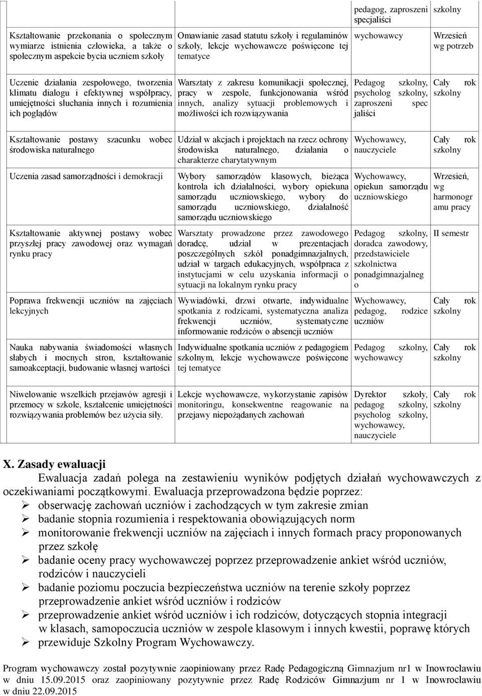 rozumienia ich poglądów Warsztaty z zakresu komunikacji społecznej, pracy w zespole, funkcjonowania wśród innych, analizy sytuacji problemowych i możliwości ich rozwiązywania Pedagog, psycholog,