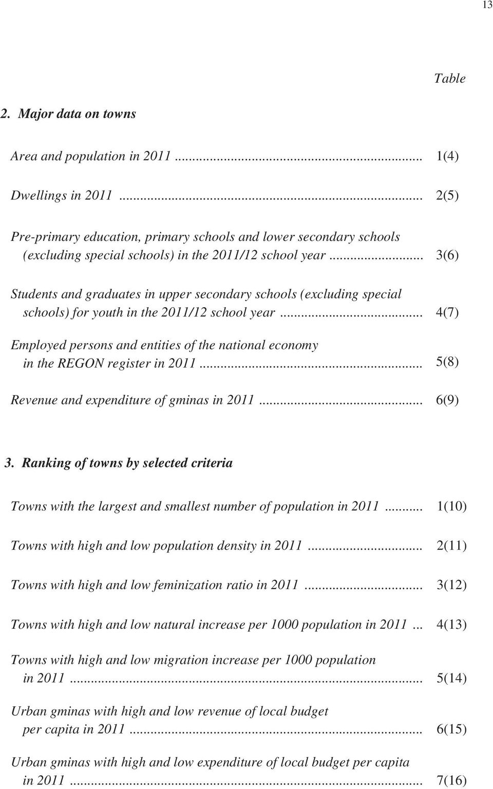 .. 3(6) Students and graduates in upper secondary schools (excluding special schools) for youth in the 2011/12 school year.