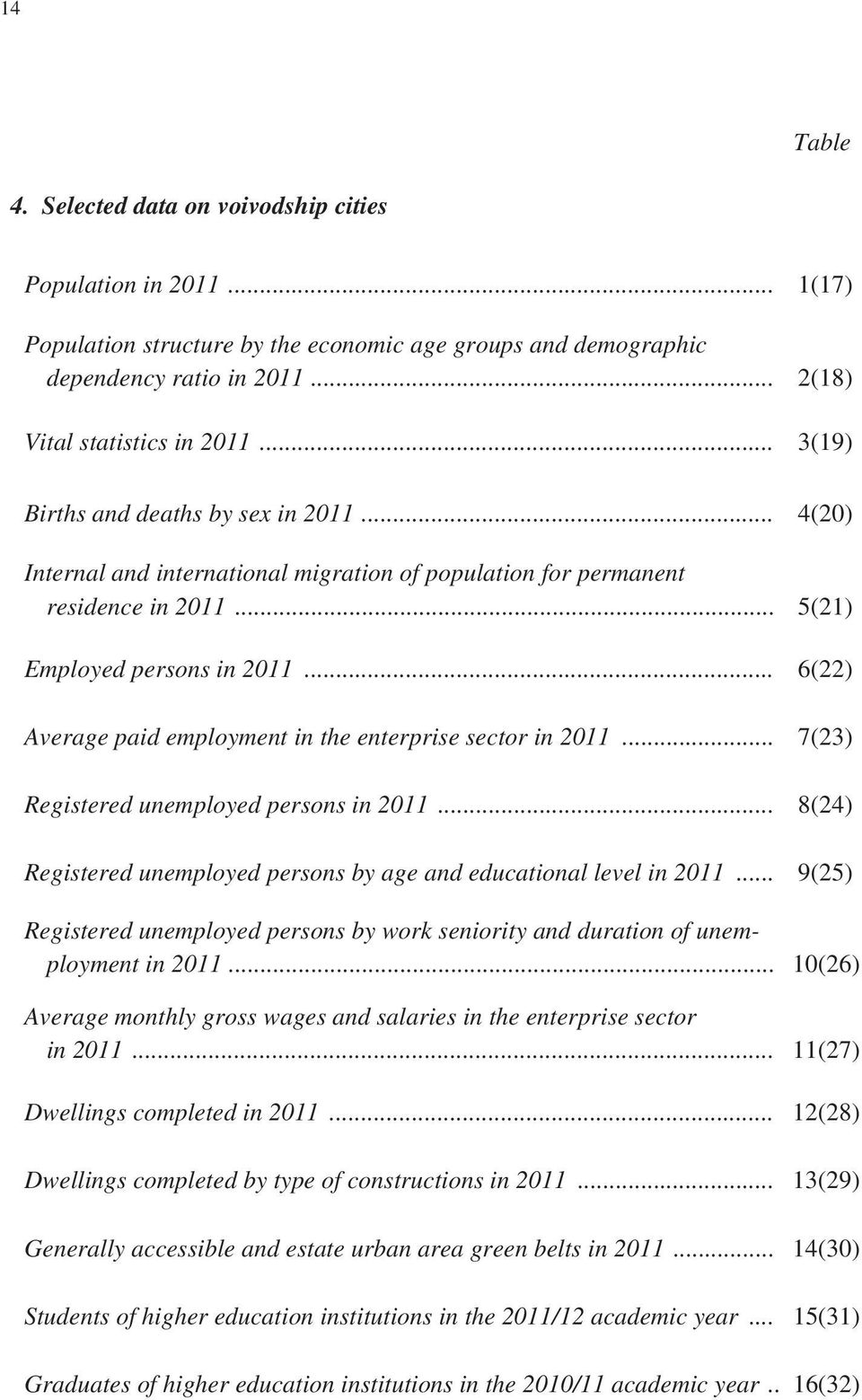 .. 6(22) Average paid employment in the enterprise sector in 2011... 7(23) Registered unemployed persons in 2011... 8(24) Registered unemployed persons by age and educational level in 2011.