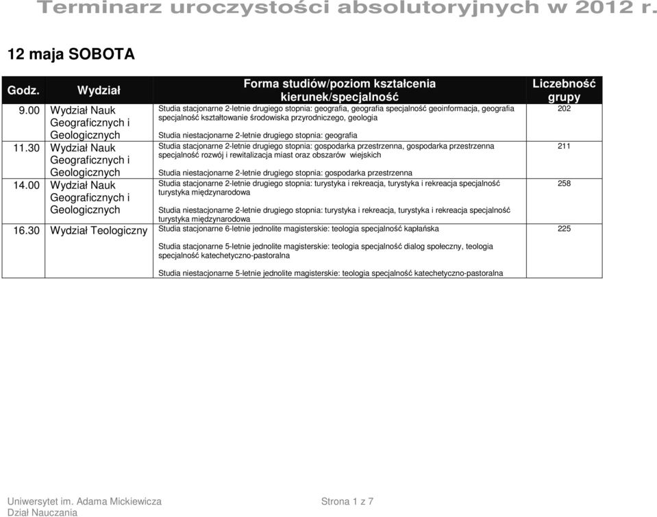 geologia Studia niestacjonarne 2-letnie drugiego stopnia: geografia Studia stacjonarne 2-letnie drugiego stopnia: gospodarka przestrzenna, gospodarka przestrzenna specjalność rozwój i rewitalizacja