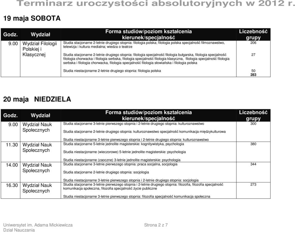 stacjonarne 2-letnie drugiego stopnia: filologia specjalność filologia bułgarska, filologia specjalność filologia chorwacka i filologia serbska, filologia specjalność filologia klasyczna, filologia