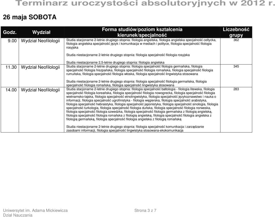 filologia specjalność filologia rosyjska 362 Studia niestacjonarne 2-letnie drugiego stopnia: filologia specjalność filologia rosyjska Studia niestacjonarne 2,5-letnie drugiego stopnia: filologia