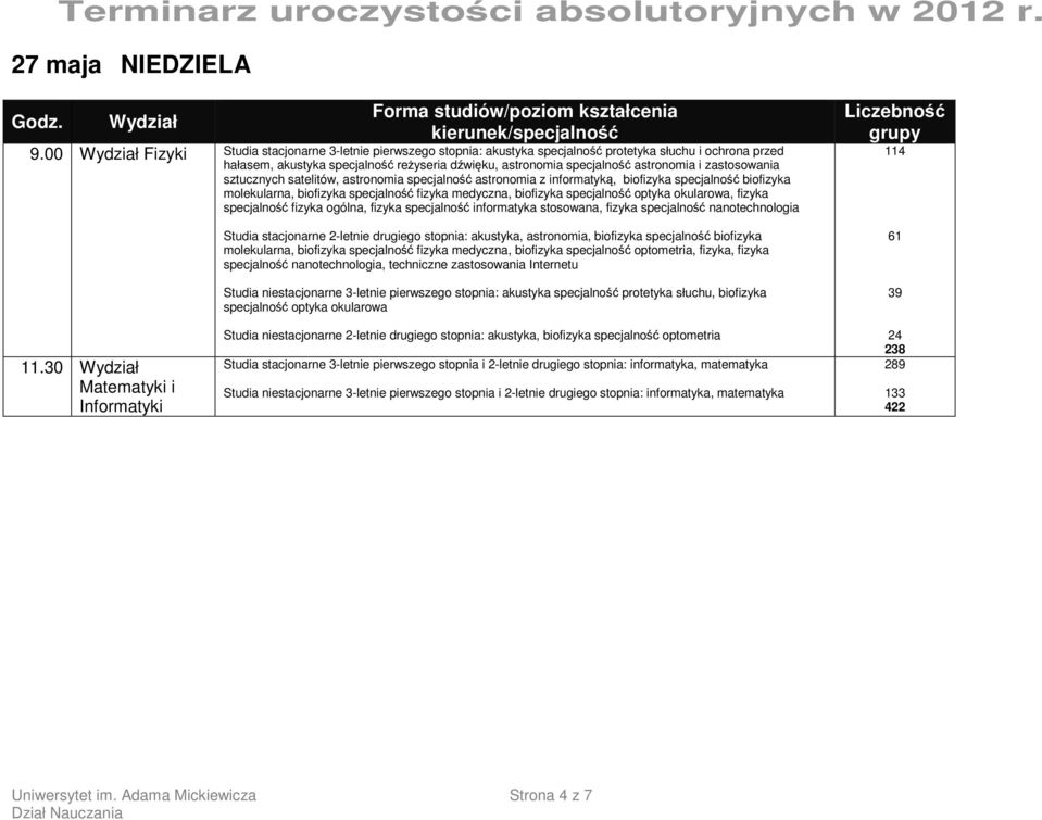 zastosowania sztucznych satelitów, astronomia specjalność astronomia z informatyką, biofizyka specjalność biofizyka molekularna, biofizyka specjalność fizyka medyczna, biofizyka specjalność optyka