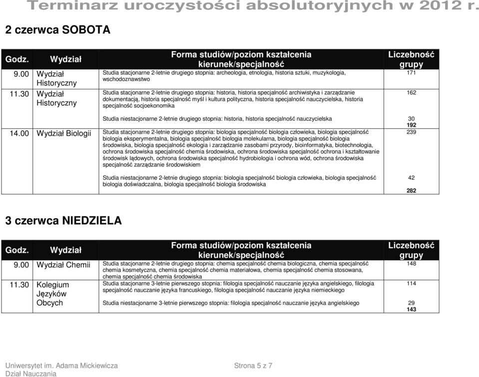 specjalność archiwistyka i zarządzanie dokumentacją, historia specjalność myśl i kultura polityczna, historia specjalność nauczycielska, historia specjalność socjoekonomika 171 162 Studia