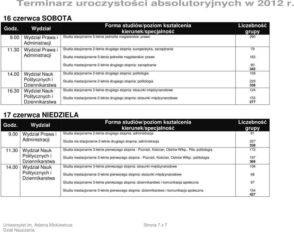 magisterskie: prawo 79 183 14.00 Nauk 16.