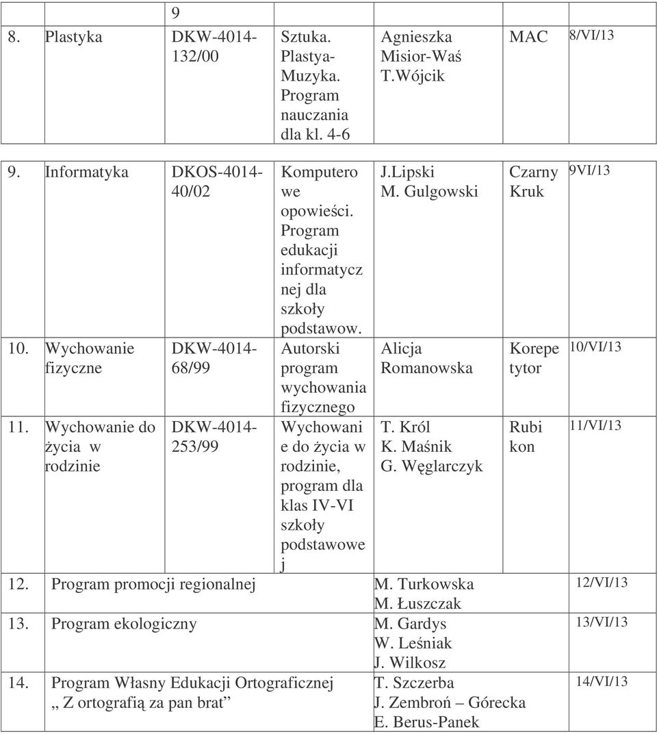 Autorski program wychowania fizycznego Wychowani e do ycia w rodzinie, program dla klas IV-VI podstawowe j J.Lipski M. Gulgowski Alicja Romanowska T. Król K. Manik G. Wglarczyk 12.