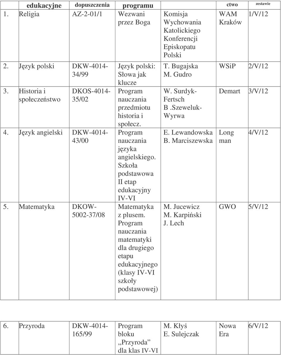 Szkoła podstawowa II etap edukacyjny IV-VI Matematyka z plusem. matematyki dla drugiego etapu edukacyjnego (klasy IV-VI ) T. Bugajska M. Gudro W. Surdyk- Fertsch B.