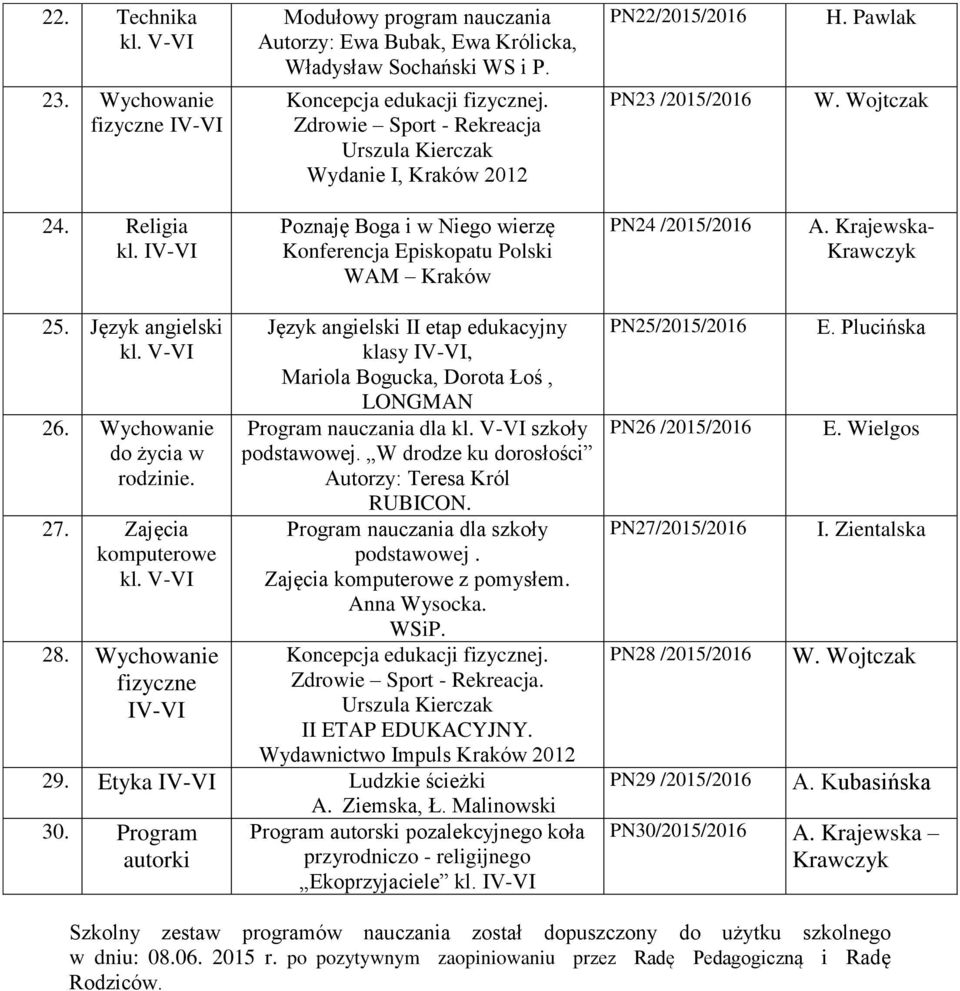 Język angielski 26. Wychowanie do życia w rodzinie. 27. Zajęcia 28.