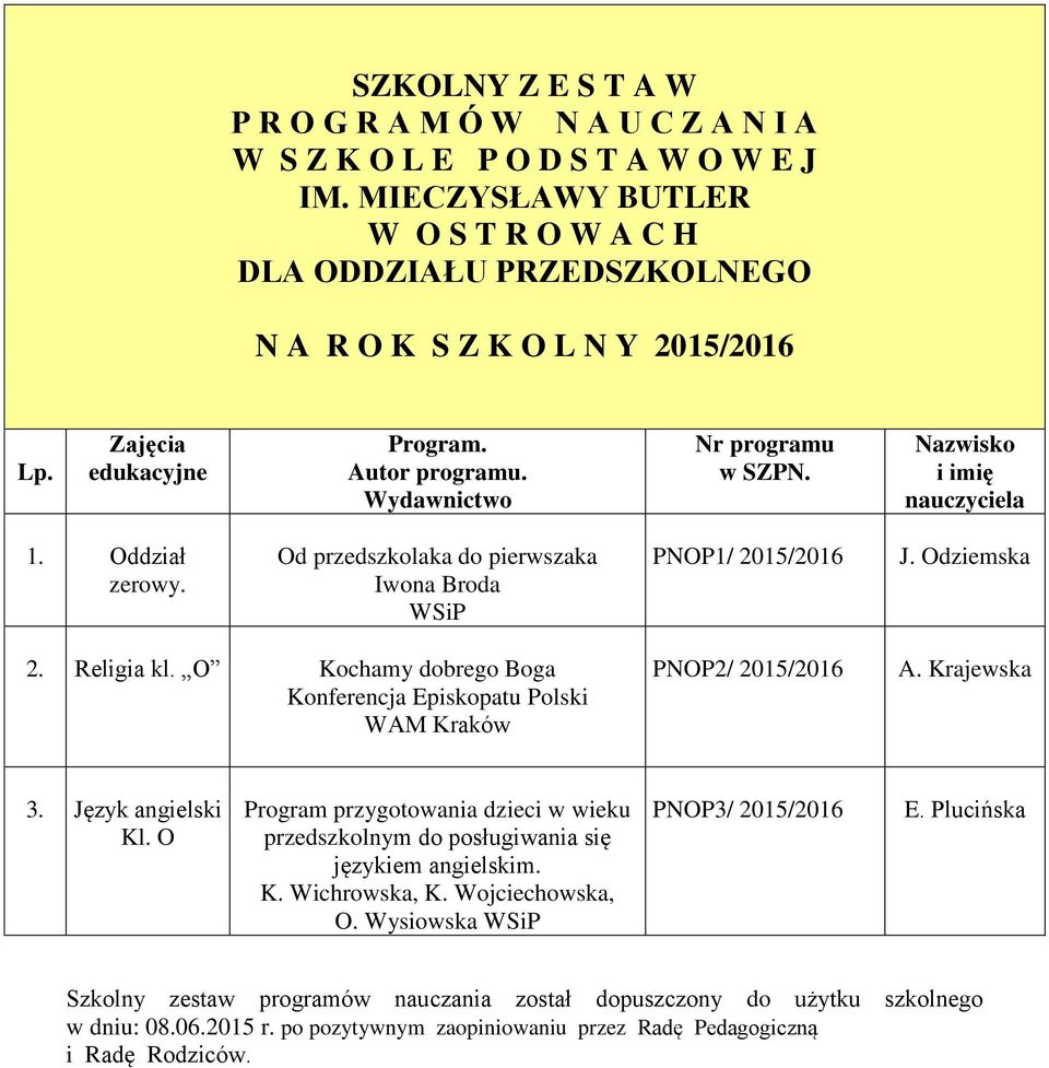 Religia kl. O Kochamy dobrego Boga WAM Kraków PNOP2/ 2015/2016 A. Krajewska 3. Język angielski Kl. O Program przygotowania dzieci w wieku przedszkolnym do posługiwania się językiem angielskim. K. Wichrowska, K.