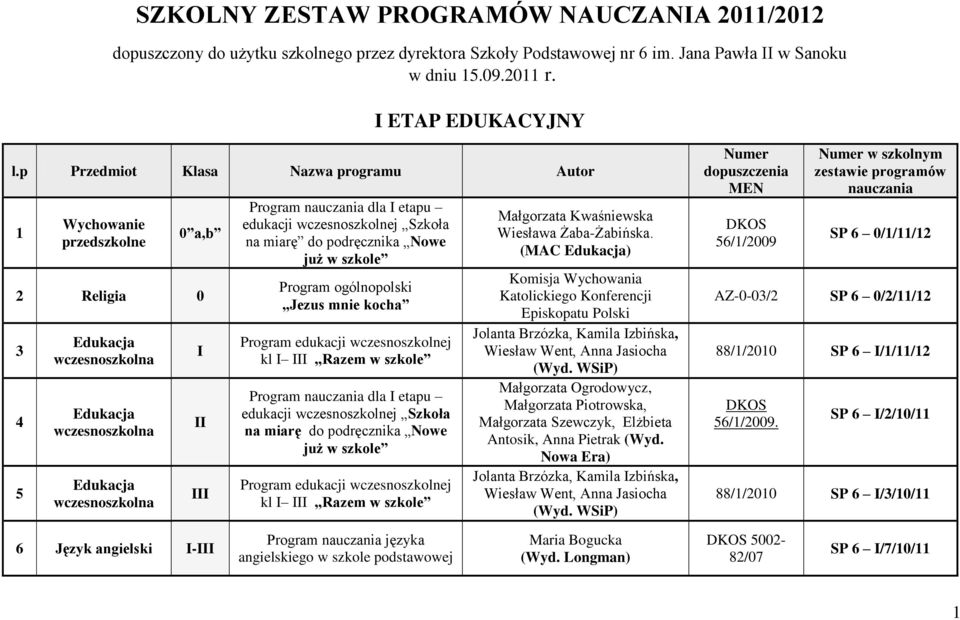 Program edukacji wczesnoszkolnej kl I III Razem w szkole dla I etapu edukacji wczesnoszkolnej Szkoła na miarę do podręcznika Nowe już w szkole Program edukacji wczesnoszkolnej kl I III Razem w szkole