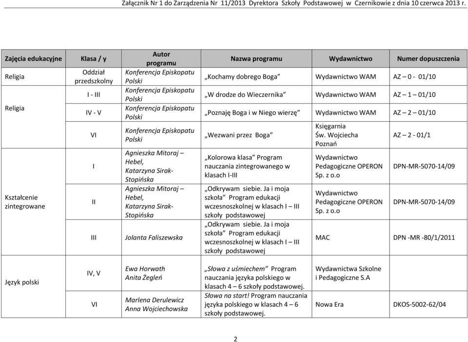 nauczania zintegrowanego w klasach I-III Odkrywam siebie. Ja i moja szkoła Program edukacji wczesnoszkolnej w klasach I III Odkrywam siebie.