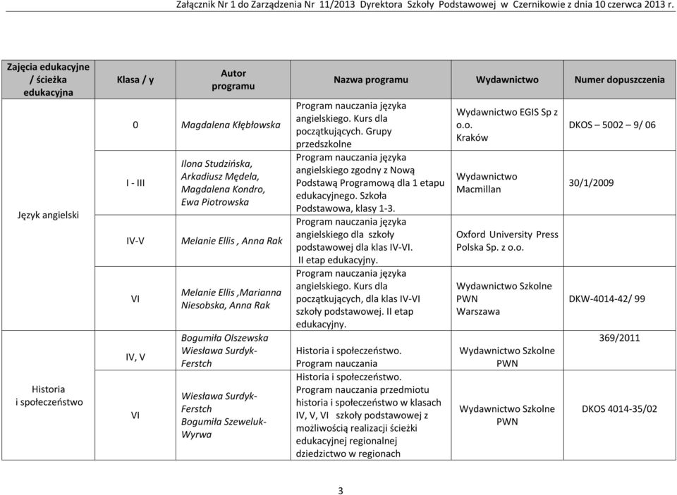 Grupy przedszkolne angielskiego zgodny z Nową Podstawą Programową dla 1 etapu edukacyjnego. Szkoła Podstawowa, klasy 1-3. angielskiego dla szkoły podstawowej dla klas IV-. II etap edukacyjny.