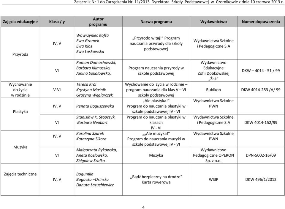 Stopczyk, Barbara Neubart Karolina Szurek Katarzyna Sikora Małgorzata Rykowska, Aneta Kozłowska, Zbigniew Szałko Program nauczania przyrody w szkole podstawowej Wychowanie do życia w rodzinie program