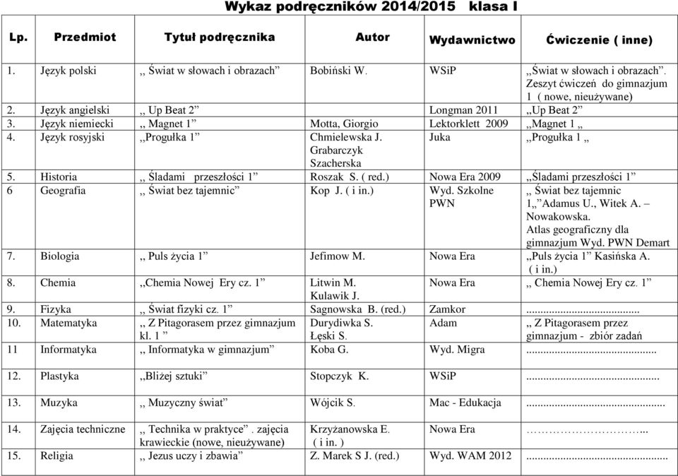 Język rosyjski,,progułka 1 Chmielewska J. Grabarczyk Szacherska Juka,,Progułka 1 5. Historia,, Śladami przeszłości 1 Roszak S. ( red.