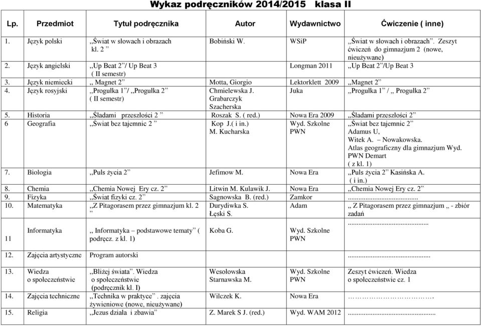 Język niemiecki,, Magnet 2 Motta, Giorgio Lektorklett 2009,,Magnet 2 4. Język rosyjski,,progułka 1 /,,Progułka 2 Chmielewska J. Juka,,Progułka 1 /,, Progułka 2 ( II semestr) Grabarczyk Szacherska 5.