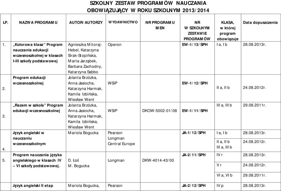 Program edukacji wczesnoszkolnej Razem w szkole Program edukacji wczesnoszkolnej Język angielski w nauczaniu wczesnoszkolnym języka angielskiego w klasach IV VI szkoły.