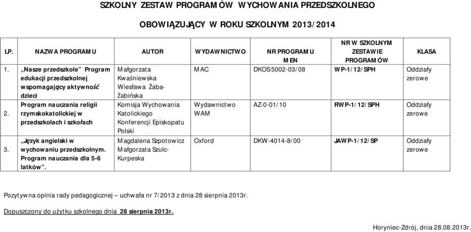 religii przedszkolach i szkołach Język angielski w wychowaniu przedszkolnym. dla 5-6 latków.