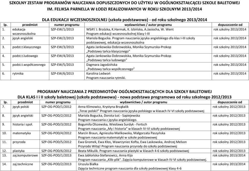 Izbińska, A.Jasiocha, W. Went wczesnoszkolna Program edukacji wczesnoszkolnej klasy I-III 2. język angielski SZP-EW/2/2013 Mariola Bogucka.