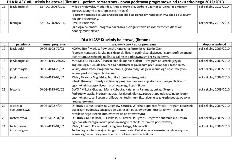 klas ponadgimnazjalnych IV.1 etap edukacyjny poziom rozszerzony. 16. biologia SZP-OG-LIC/6/2013 Urszula Poziomek Biologia na czasie.