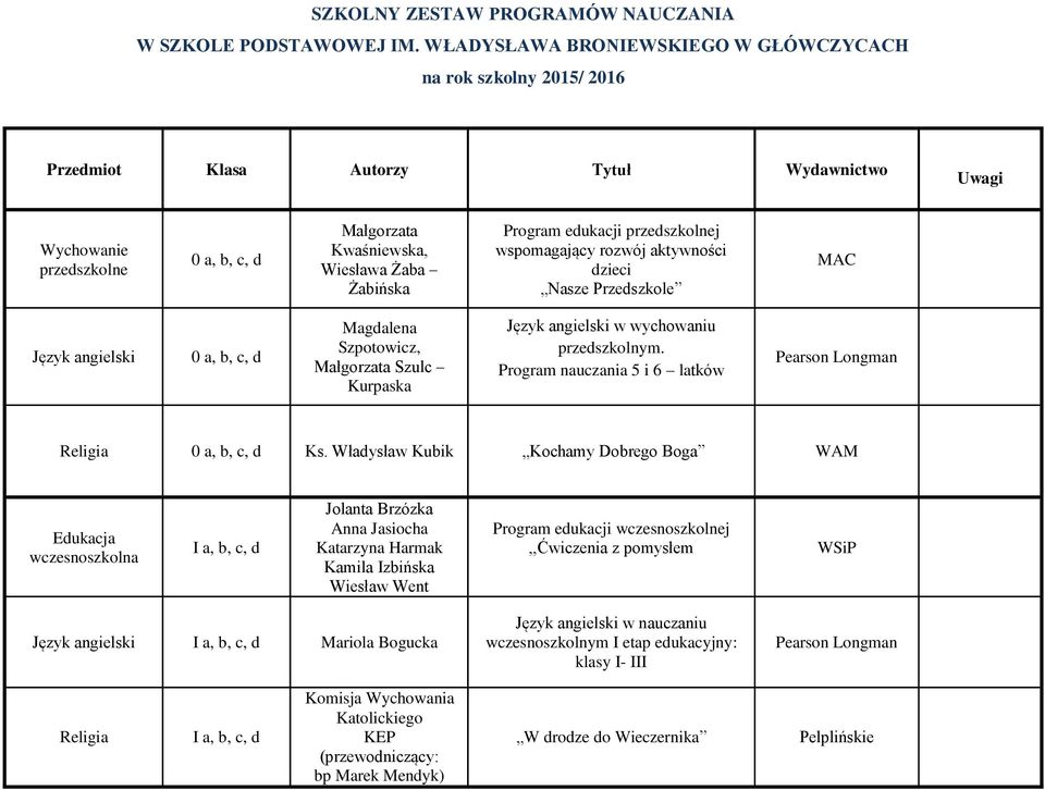 edukacji przedszkolnej wspomagający rozwój aktywności dzieci Nasze Przedszkole MAC 0 a, b, c, d Magdalena Szpotowicz, Małgorzata Szulc Kurpaska w wychowaniu przedszkolnym.